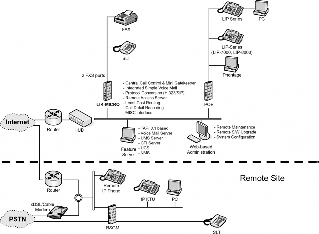 lik-micro_diagram.jpg